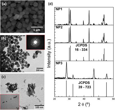 Mapping Temperature Distribution Generated by Photothermal Conversion in Graphene Film Using Er,Yb:NaYF4 Nanoparticles Prepared by Microwave-Assisted Solvothermal Method